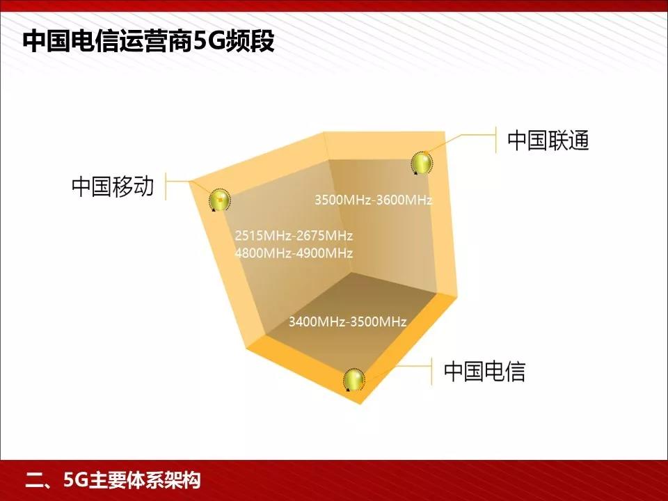 ���x5G�wϵ�ļܘ�(g��u)