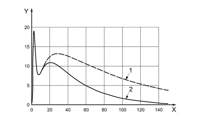 ��3 ���|���ģʽ���������